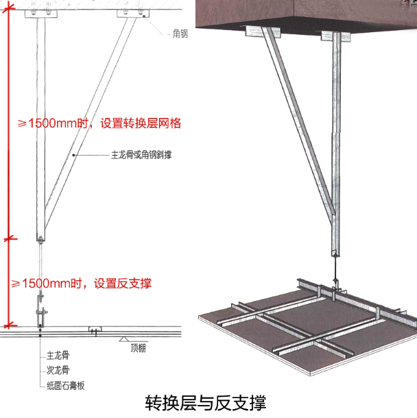 轻钢龙骨石膏板吊顶具体是怎么安装的?