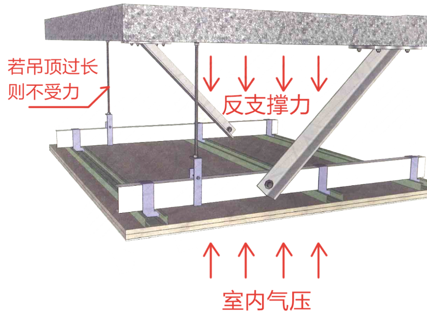 轻钢龙骨石膏板吊顶具体是怎么安装的?